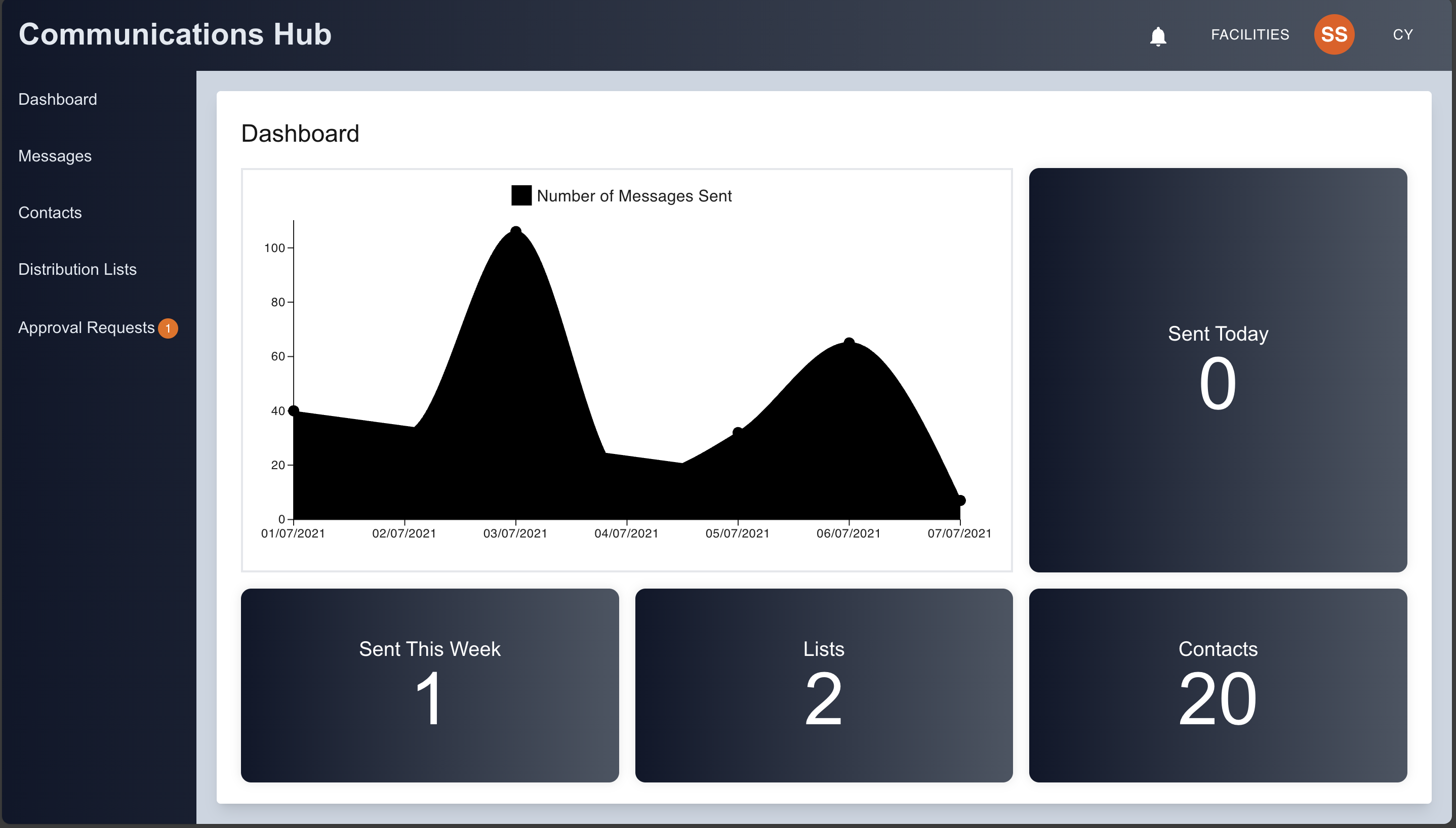 Communications Hub Screenshot